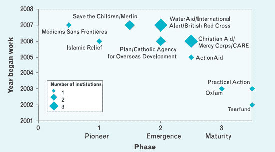 NGOs and climate change