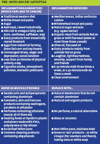 The 'Anticancer' Lifestyle
