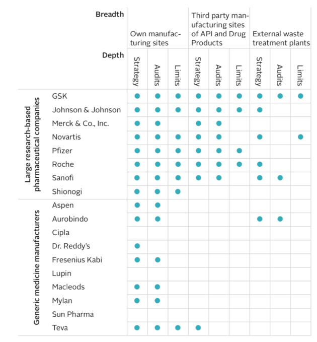 A complex chart...