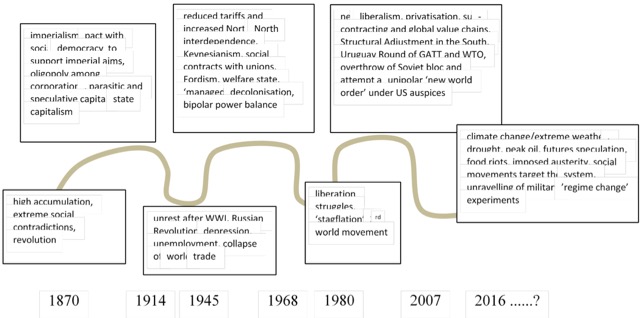 A chart